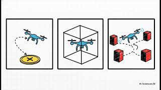 Simulation and Modelling of a Quadcopter Wealth