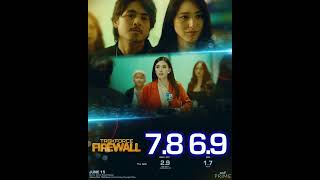 GMA Taskforce Firewall Day 16 Ratings #gma7 #gmadrama #gmanetwork #taskforcefirewall #tvratings