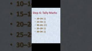 How to Construct a Frequency Distribution Table | Relative, Percentage & Cumulative Frequency