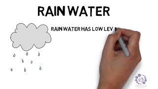 00077 Potable Water with voice over