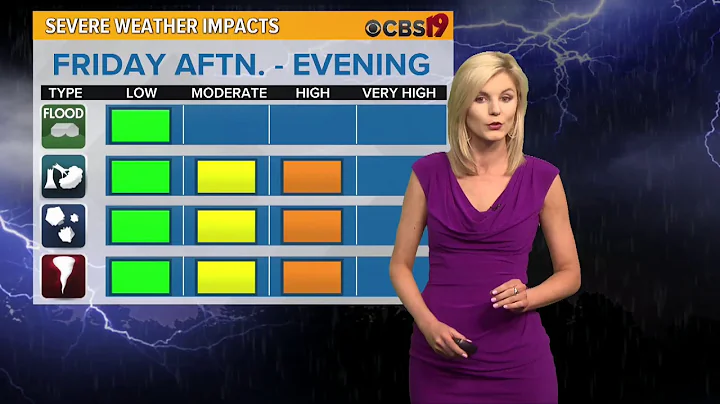Tyler Paper - CBS 19 Morning Weather Update For April 11th, 2018