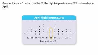 3.8A Dot Plot