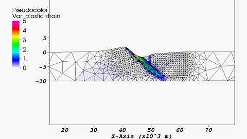 Continental core complex formation