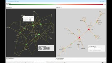 Network Graphs  Node/Edges