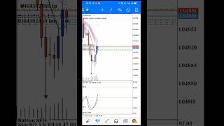 Dj Tukaran semvax #shorts #trading