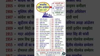 UPSC SSC interview mai puchhe gye sawal.. most important gkgs questions answers #upsc #ssc #viral