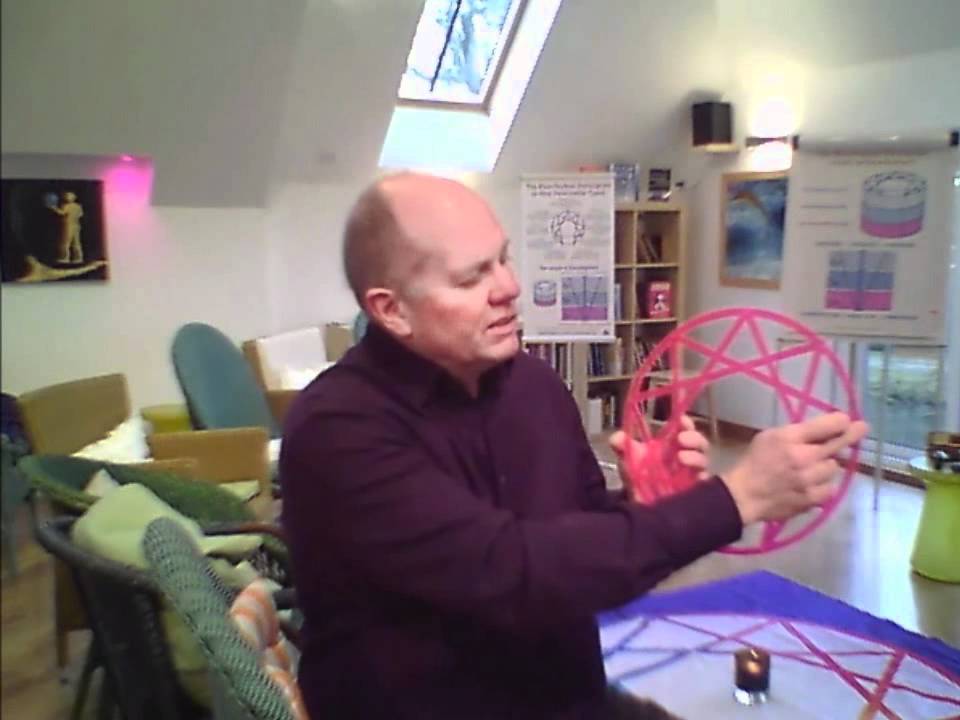 Enneagram Journey of Growth Workshop