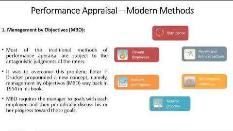 Performance Appraisal Modern Methods