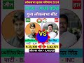गुना (मध्य प्रदेश) लोकसभा चुनाव 2024 परिणाम ll Guna (Madhya Pradesh) Lok Sabha Election 2024 Result