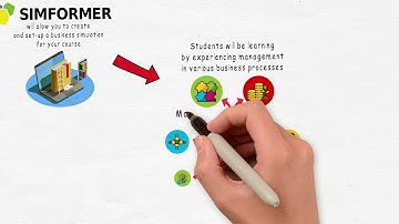 Simformer.com - business simulations for education. For universities, colleges & business schools