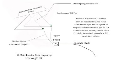 40 Meter Delta Loop Antenna Array Options