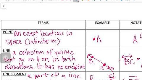 Getting an assignment from one note to Schoology