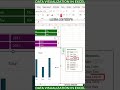 Create Interactive Excel Dashboards with Slicers