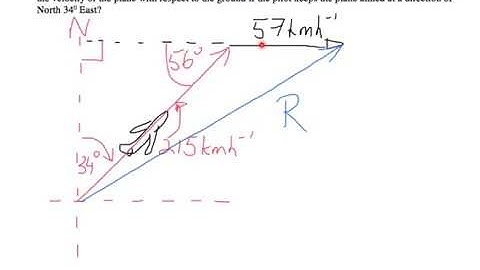 ATAR Physics - Vectors and relative motion. Example of a  plane flying into a crosswind.