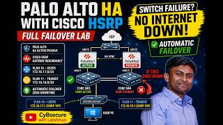 Palo Alto HA + Cisco HSRP Full Lab | Failover Demo #paloalto #paloaltofirewall #paloaltonetworks