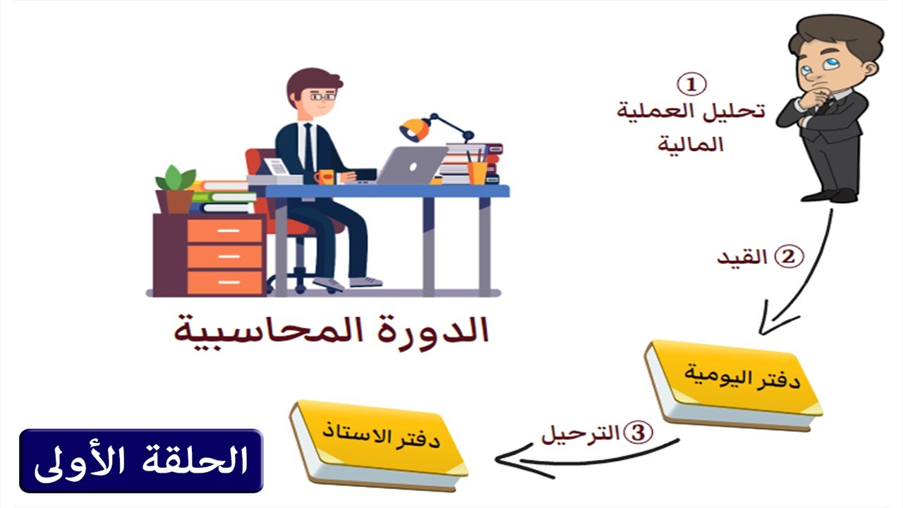 الدورة المحاسبية 1 - القيد فى دفتر اليومية و الترحيل لدفتر الاستاذ