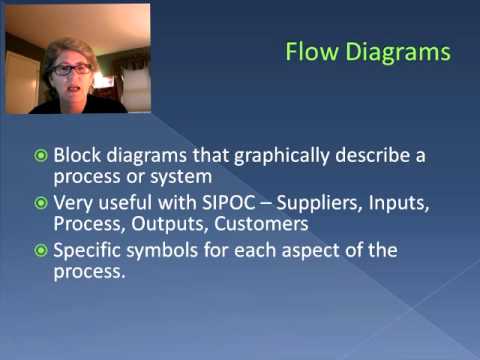 Flow Diagrams (Video 38)