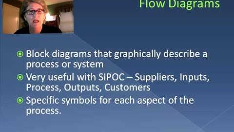 Flow Diagrams (Video 38)