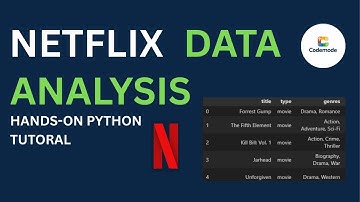 Complete Data Analysis Roadmap with Pandas, Matplotlib & Seaborn | Netflix Dataset Project
