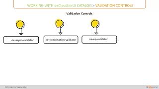 07 Validation Controls Overview