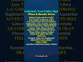 How Each Zodiac Sign Breaks Down | Comments Your Zodiac Signs #zodiac #zodiacsigns #astrology