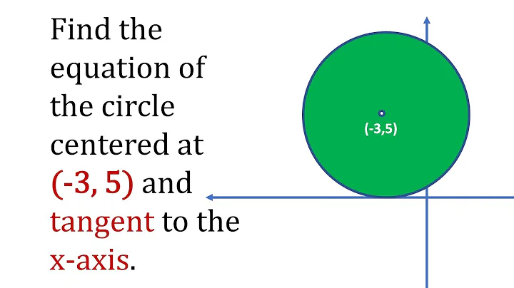 Equation of A Circle Tangent to The x-axis