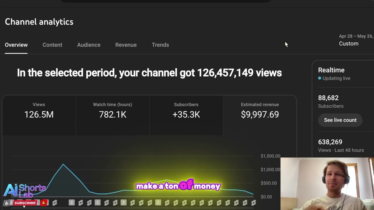 За кулисами: Нефильтрованный процесс создания контента и секреты вирусного распространения.