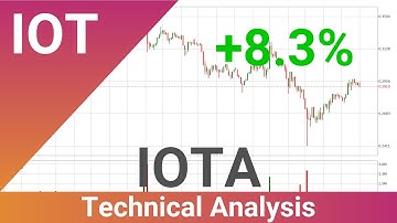 Daily Update IOTA | Technical Analysis | FAST&CLEAR | 25.Dec.2020