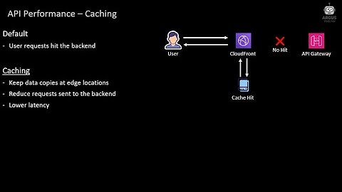Optimize REST API Performance on AWS | Toronto Shared Bike Analysis | Web App | AI Voice