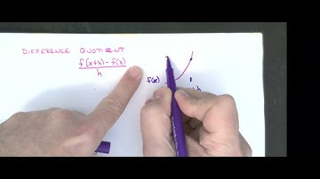 M111Z 3.7 Average Rate of Change, Secant Lines, Difference Quotient