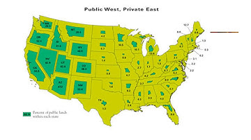 What is Range Management?