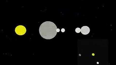 Copernicus and Retrograde II