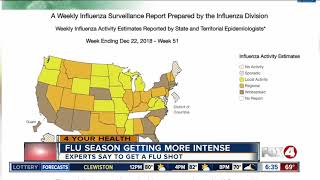 CDC: Flu season getting more intense