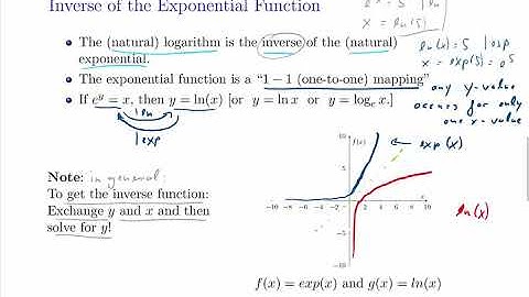 Exponential and Natural Log Functions