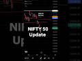 Nifty 50 BELOW both SMAs 💀 Bears in control! How low can it go? #nifty #shorts