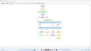 Flowgorithm - Ehliyet alma ve Eğer kontrol seçeneği