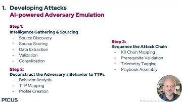 AI-Powered Security Validation: From Threat Intel to Simulation (Explained)