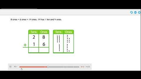 Pearson Realize- using place value to add.
