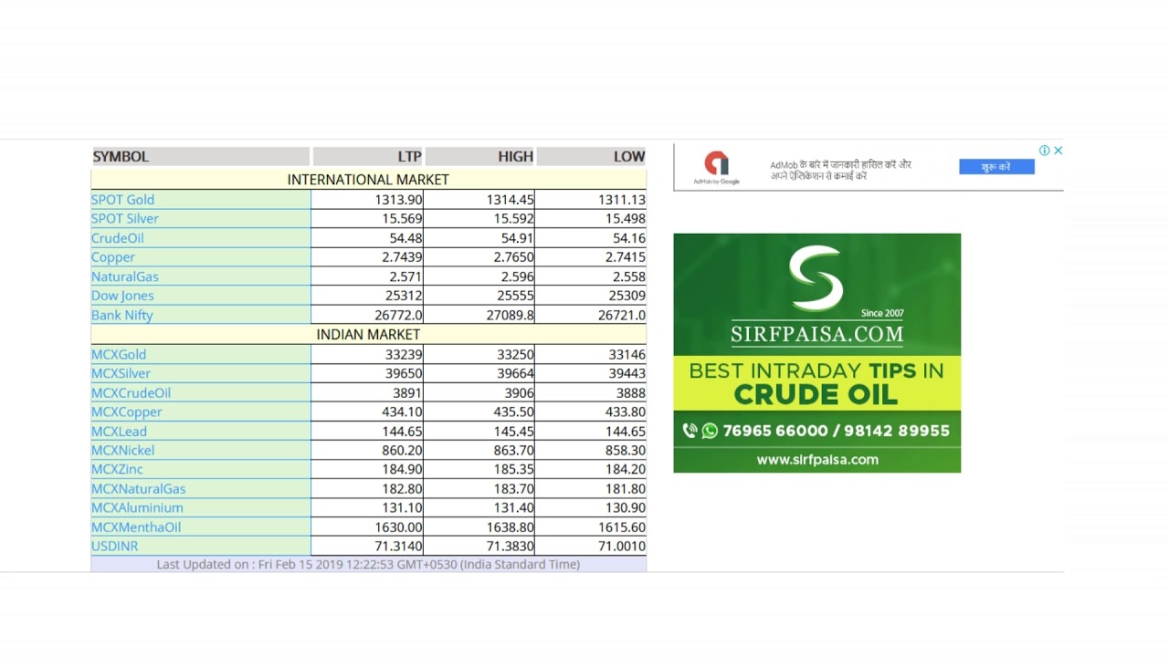 Watch Mcx Live Rates | www.mcxliverates.in
