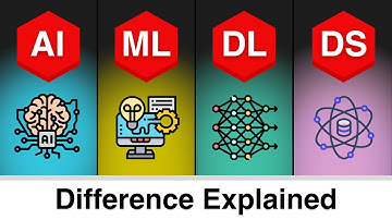 AI vs ML vs DL vs Data Science – What’s the Difference?