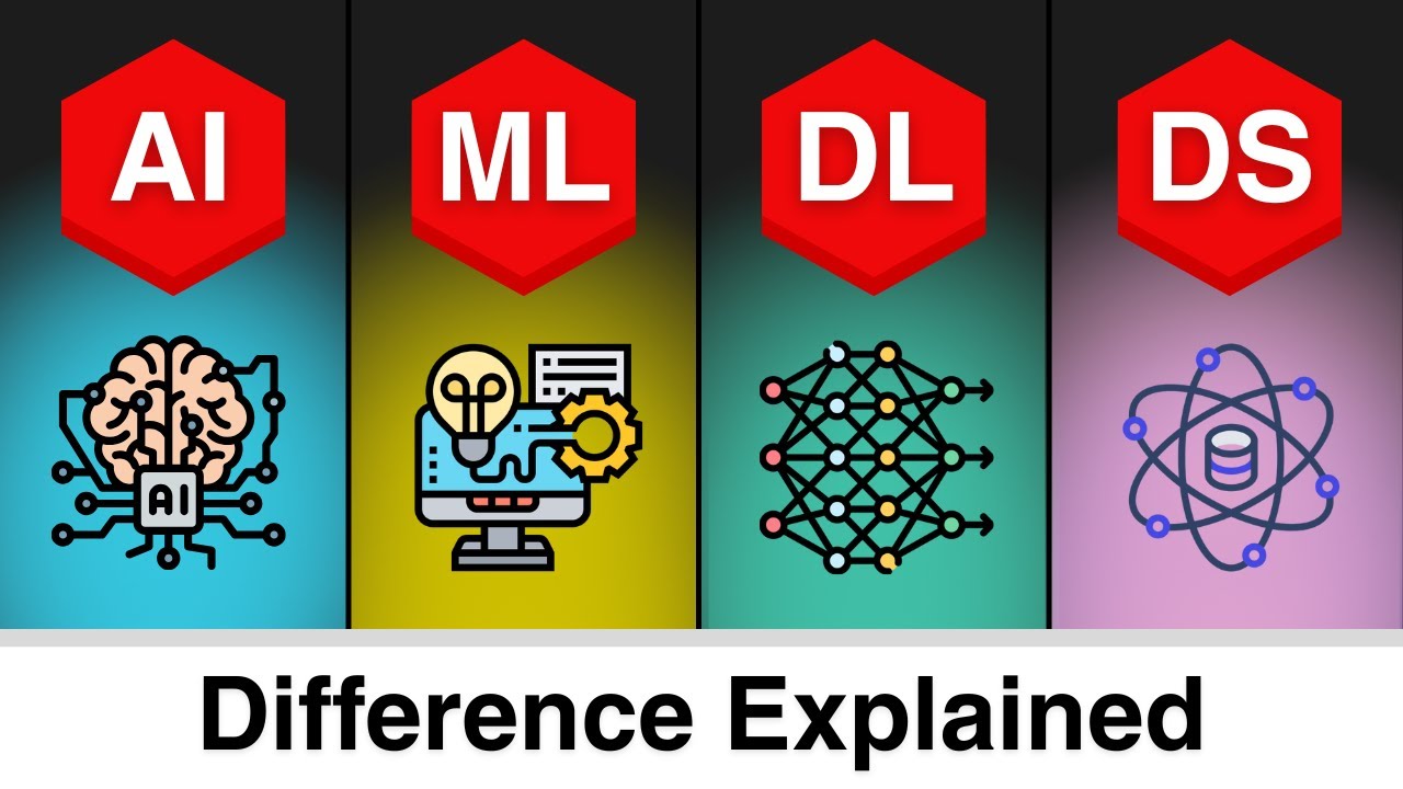 AI vs ML vs DL vs Data Science – What’s the Difference? - YouTube