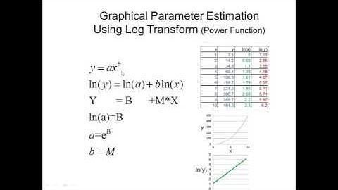 Log Transform power function