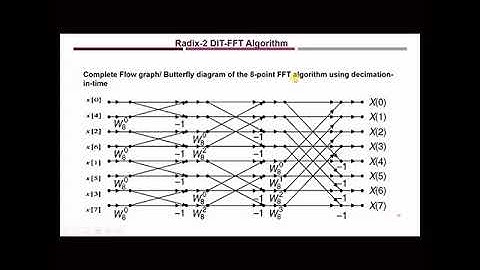 5. DIT-FFT 3rd Stage Decimation