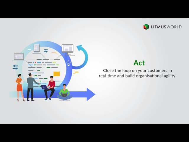 LitmusWorld Act Module - manage your workflow in an efficient manner and close the loop on your stakeholders.