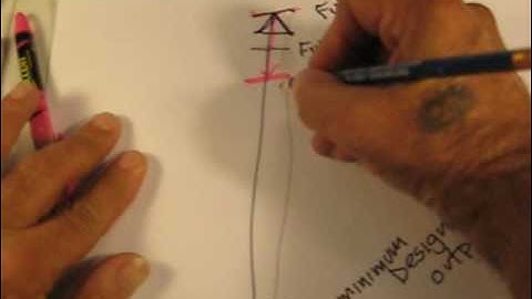 Title 24 Lighting Controls Theory of Operation 001 - California Electrical Training - NLCAA