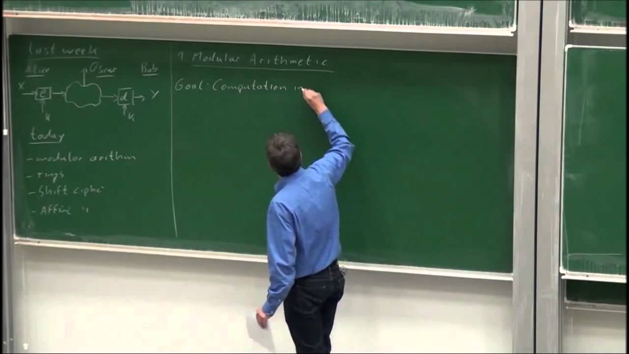 Modular Arithmetic Part 1