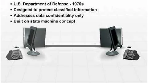 16 Bell-LaPadula: The Ultimate Guide to Data Confidentiality