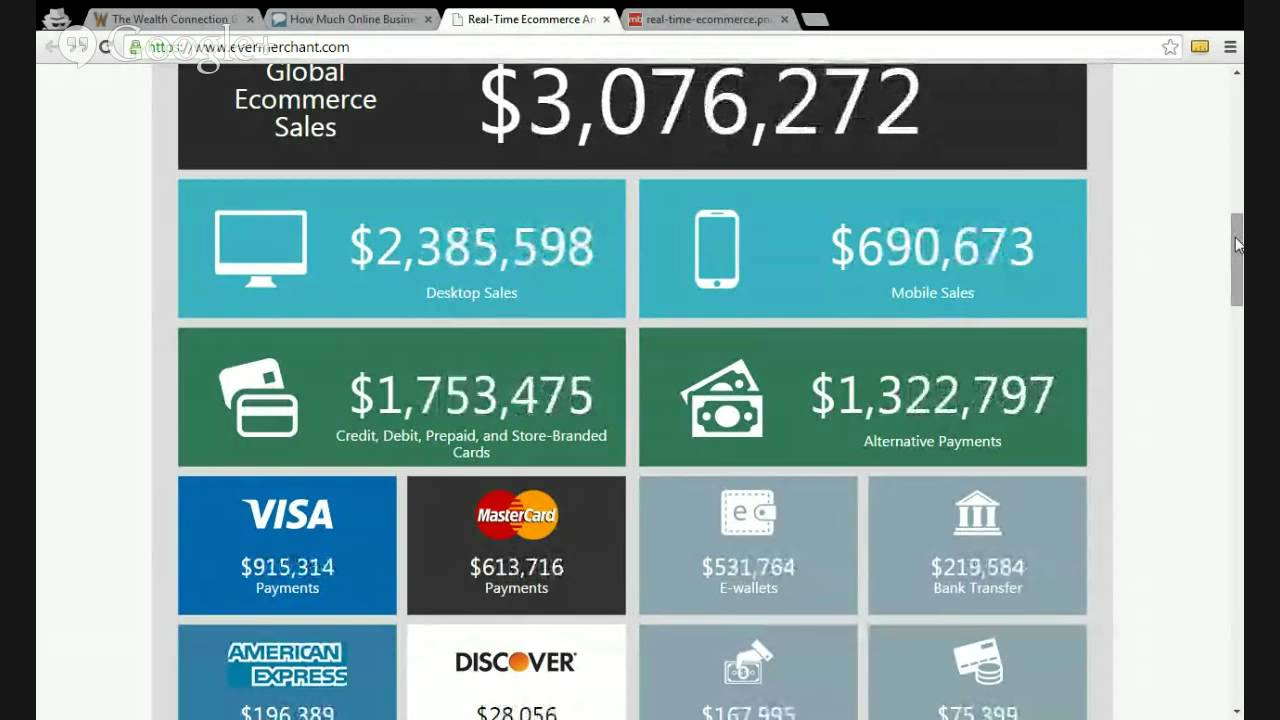 Q&A inar for Wealth Connection Global Flagship Membership YouTube