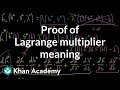 Proof for the meaning of Lagrange multipliers | Multivariable Calculus | Khan Academy