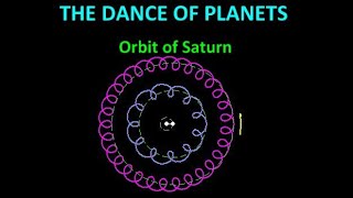 Dance of Planets - Saturn by Ujjwal Suryakant Rane 15,554 views 4 years ago 5 minutes, 41 seconds